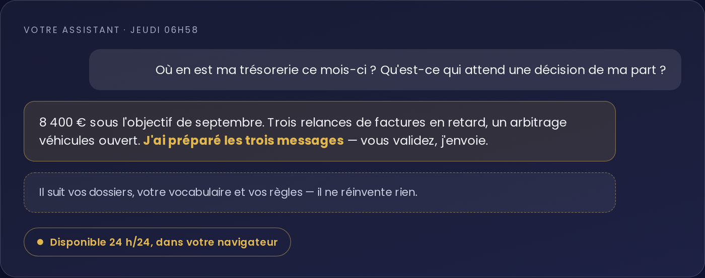 Assistant IA de non-dépendance du dirigeant